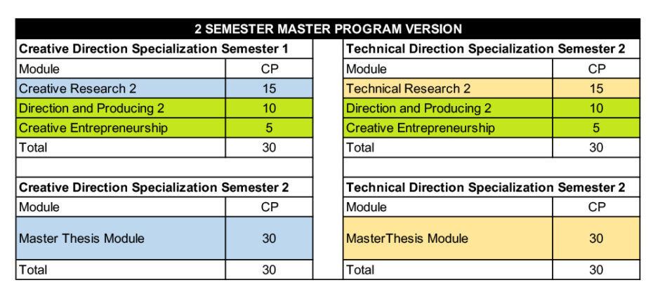 M.A. Animation and Game 2-Semester Program